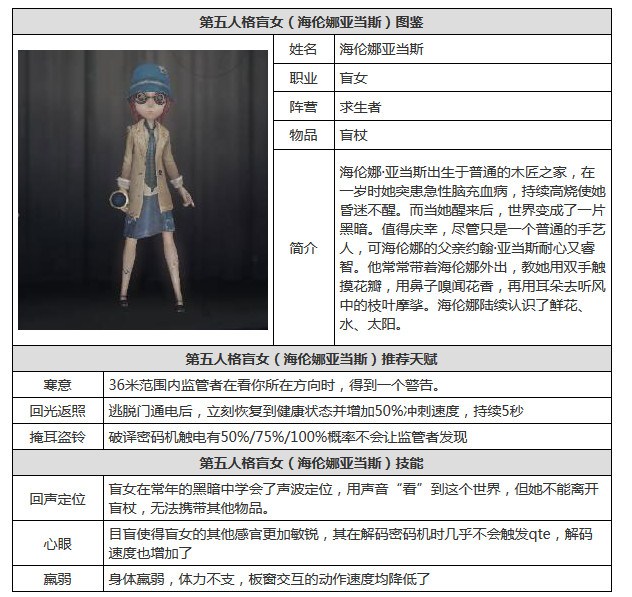 第五人格盲女海伦娜介绍 第五人格求生者盲女海伦娜图鉴