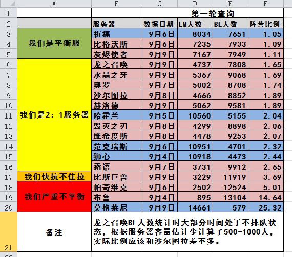 2019年人口普查吗_2020年人口普查图片(3)