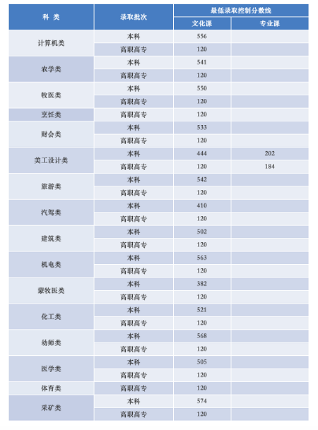 高考查分2020app