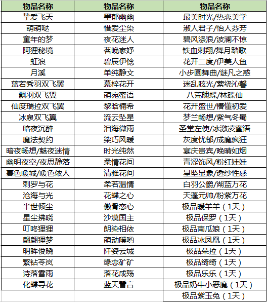 qq炫舞6月8号更新了什么 6月8日星光藏宝阁更新预告!